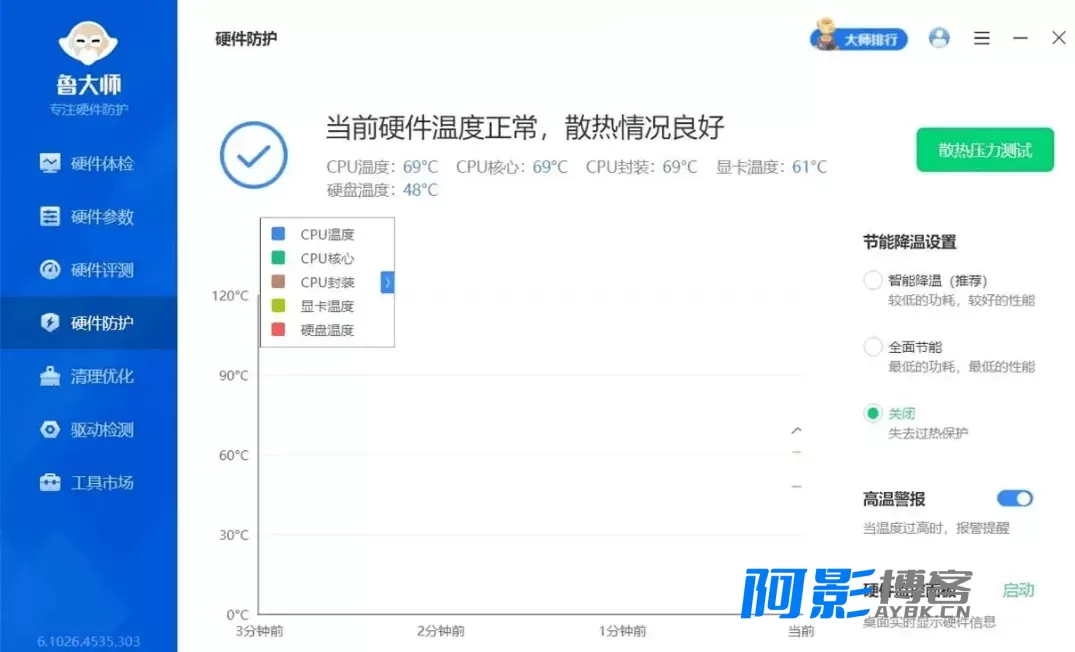 纯净体验版鲁大师V6.1026.4535.303绿色精简版发布