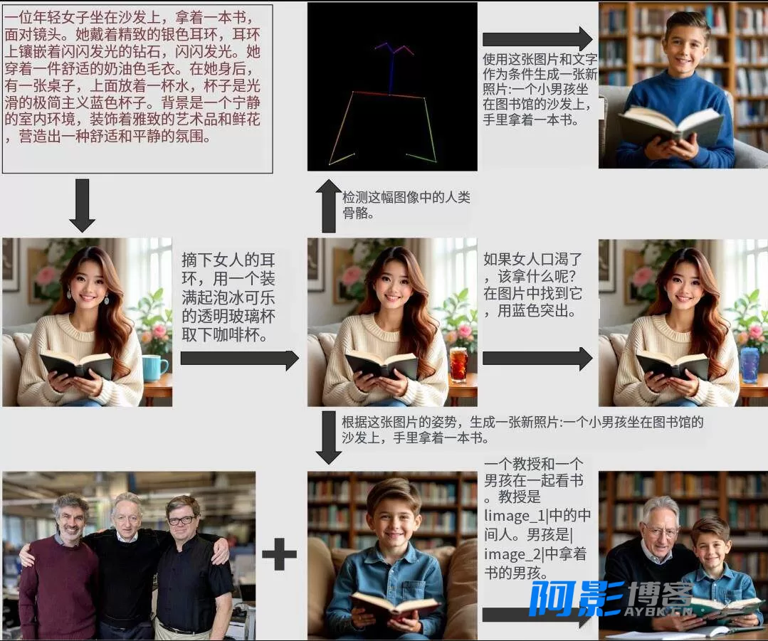 OmniGen：AI图像编辑的革新之路，视频教程助您轻松掌握
