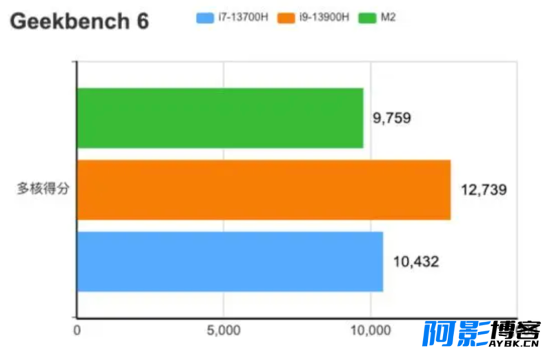 微软又有新动作:打造全新的芯片融合Win12,发挥超强性能?,分类:📒资讯动态,发布时间:2023-05-21 image.png