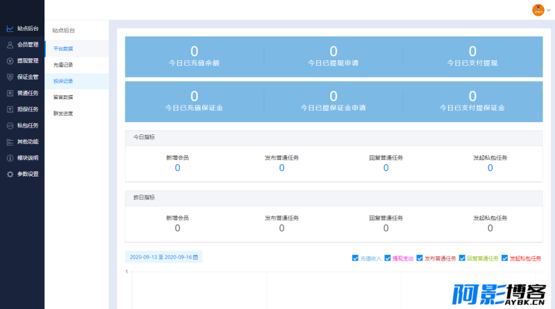 最新UI任务悬赏抢单源码/附带安装教程,分类:⚛️商城源码,发布时间:2023-05-24 image.png