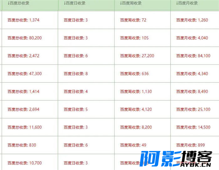 SEO养日收网站的一些经验分享(非时效性文章),分类:🌐建站技术,发布时间:2023-06-18 image.png