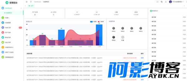 简单快速方便GT机器人框架TRX自动兑换机器人源码,分类:📋整站源码,发布时间:2023-08-11 image.png