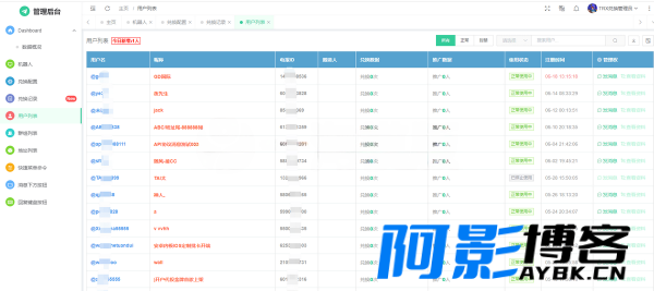 简单快速方便GT机器人框架TRX自动兑换机器人源码,分类:📋整站源码,发布时间:2023-08-11 image.png