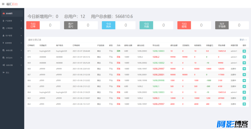 ThinkPHP二次开发福汇微盘交易所源码 /时间盘/K线采集,分类:💰金融理财,发布时间:2023-08-22 image.png