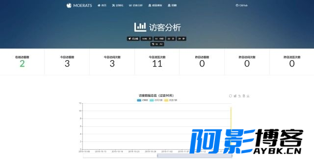 BYR-Navi一个时尚个性的网站技术导航源码,分类:📋整站源码,发布时间:2023-09-12 image.png