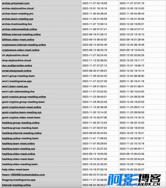 朝鲜黑客 Telegram 定点欺诈攻击分析,分类:📒资讯动态,发布时间:2023-12-09 ff3d5323033ce892f1e51ab80f02020f_640_wx_fmt=png&from=appmsg.png