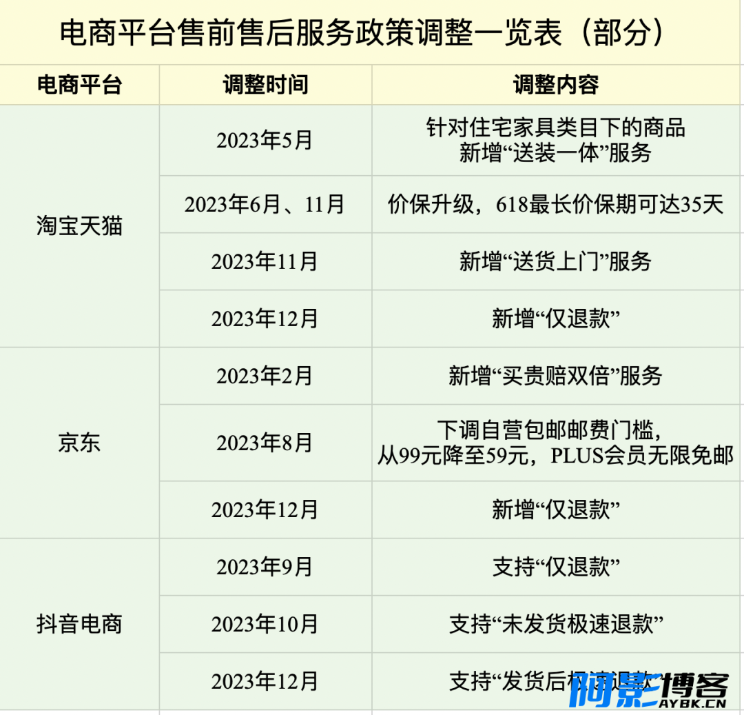 抖音急了,支持发货后“极速退款”,分类:📒资讯动态,发布时间:2024-01-08 image.png