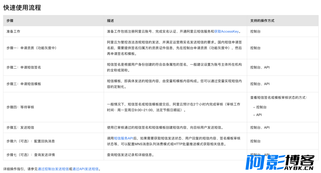 短信验证码登录的思路和简单实现,分类:🧮综合教程,发布时间:2024-02-07 image.png