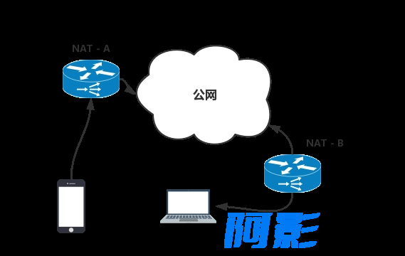 使用Nginx和内网穿透实现多个本地Web站点的公网访问,分类:🧮综合教程,发布时间:2024-04-24 image.png