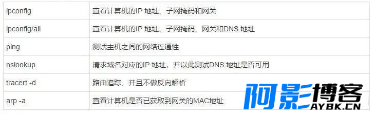 网络工程师的网络故障排除方法,分类:🧮综合教程,发布时间:2024-04-26 网络工程师的网络故障排除方法,分类:🧮综合教程,标签: