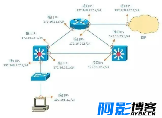 网络工程师的网络故障排除方法,分类:🧮综合教程,发布时间:2024-04-26 image.png