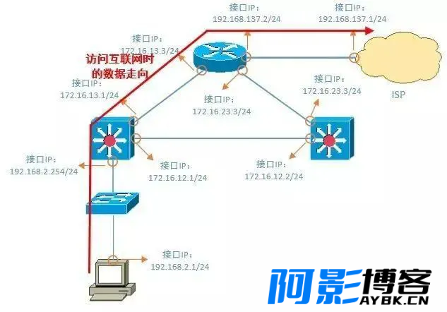 网络工程师的网络故障排除方法,分类:🧮综合教程,发布时间:2024-04-26 image.png