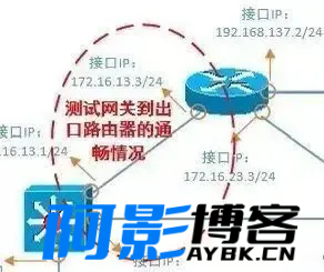网络工程师的网络故障排除方法,分类:🧮综合教程,发布时间:2024-04-26 image.png