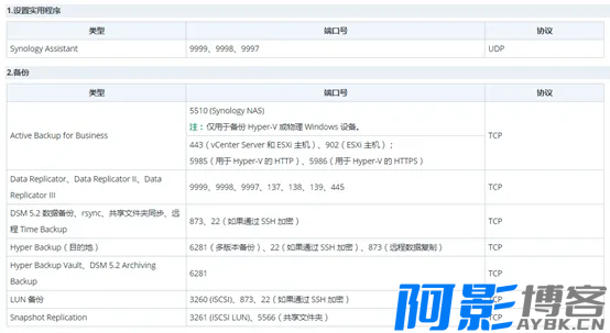 群晖NAS外网访问设置教程,分类:🧮综合教程,发布时间:2024-05-26 image.png