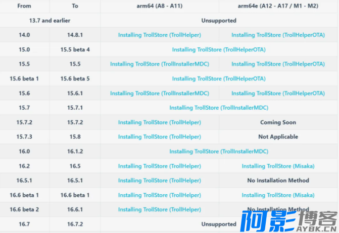 巨魔商店应用双开教程,好不容易安装了巨魔但是不知道怎么双开分身应用?,分类:🧮综合教程,发布时间:2024-06-08 image.png