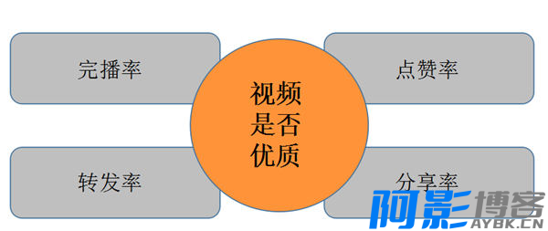 视频号的发布技巧,视频号打造受欢迎的内容,分类:🧮综合教程,发布时间:2024-06-11 image.png
