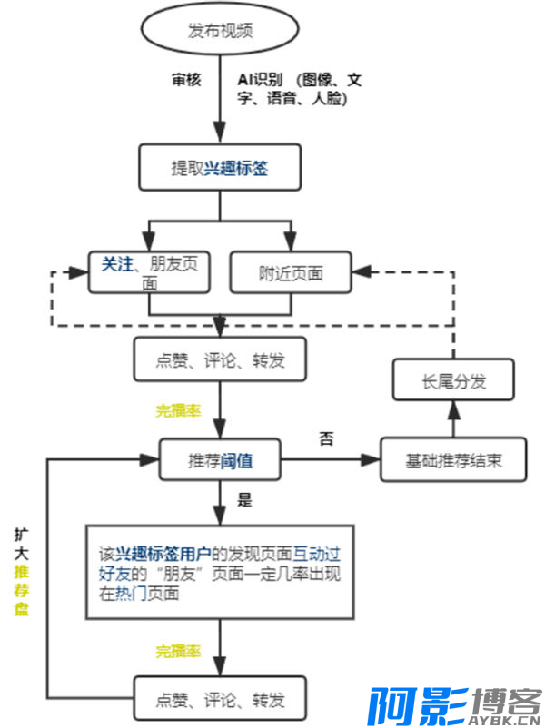 视频号的发布技巧,视频号打造受欢迎的内容,分类:🧮综合教程,发布时间:2024-06-11 image.png