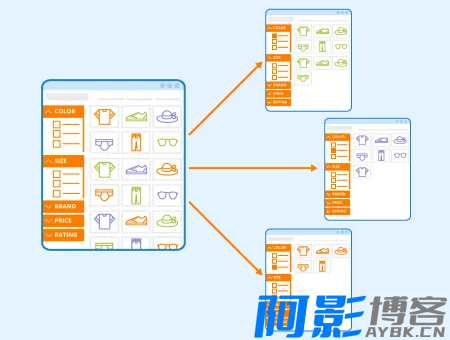 Google SEO:什么是索引膨胀及其修复办法,分类:🌐建站技术,发布时间:2024-06-14 image.png