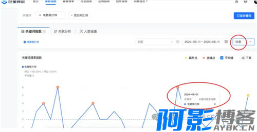 抖音图文SEO搜索流量怎么做?,分类:⛴引流教程,发布时间:2024-07-19 image.png