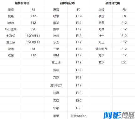 常见Windows操作系统密码破解恢复,分类:🧮综合教程,发布时间:2024-11-13 image.png