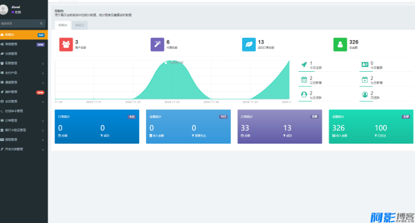 聚合支付系统源码/官方个人免签系统/三方支付系统稳定安全高并发,分类:🏘️支付充值,发布时间:2024-11-28 image.png