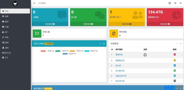 xiuno修罗论坛二开模板仿网盘资源社优化网站源码搭建送全套插件 ...，分类：⚛️商城源码，标签：xiuno修罗论坛二开模板仿网盘资源社优化网站源码搭建送全套插件