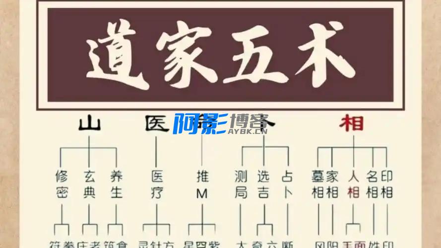 玄门道家五术合集:传统文化精髓,分类:🧮综合教程,发布时间:2025-07-08 7b8997b9a92d866eec26655e424f3f1b_8494472c164ffad.webp