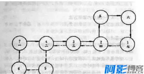 天罡七星步与八卦步修炼指南:历史渊源与修炼技巧,分类:📒资讯动态,发布时间:2025-09-30 image.png