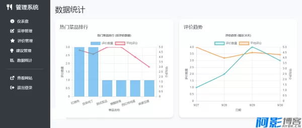 智能食堂食谱公示与预订系统:提升就餐体验与效率,分类:📋整站源码,发布时间:2025-11-25 bdd41764052496.webp