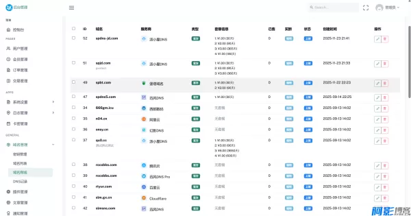 全方位域名管理解决方案 - 迅风DNS Pro二级域名分发系统V2.3.3,分类:👨💻小说文学,发布时间:2025-11-27 c55c1764239993.webp