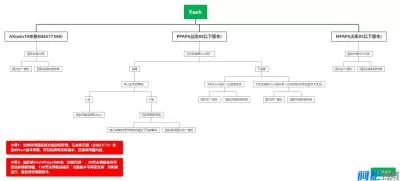 Adobe Flash Player 32.0.0.465 去除广告及优化版,分类:🎬辅助工具,发布时间:2026-01-14 3df91768395744.webp