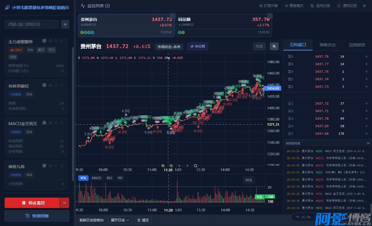 🚀 股票投资新利器：量化策略多监控V3.0.0革命性升级